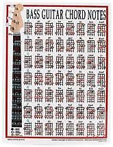 Walrus Productions Bass Guitar Chord Notes  mini chart