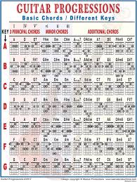 Walrus Productions Guitar Progressions mini chart