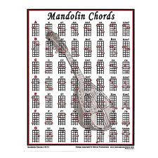 Walrus Productions Mandolin Chords mini chart